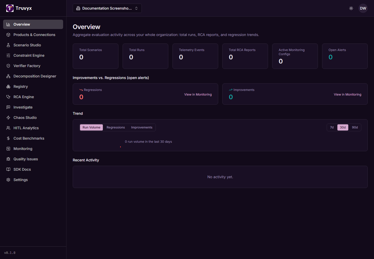 Live Truvyx overview dashboard with organisation metrics and trends